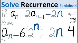 Solving Recurrence Relation Forward Substitution Explained [upl. by Burg242]