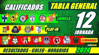 ✅🔥 TABLA de POSICIONES y RESULTADOS Jornada 11 Liga Mx CLAUSURA 2024 TABLA GENERAL FECHA Jornada 12 [upl. by Wilkinson75]