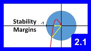 Stability Margins from Nyquist Diagram  Classical Feedback Control  Section 2 Module 1 [upl. by Schwerin]