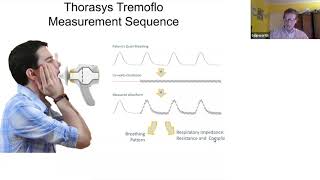 What is Airwave Oscillometry [upl. by Edyaj688]