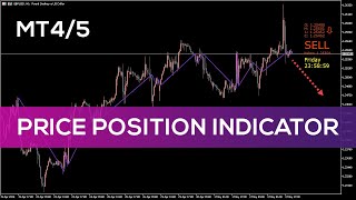 Price Position Indicator for MT4 and MT5  FAST REVIEW [upl. by Macey541]