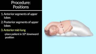 quotChest Physiotherapyquot by Susan Hamilton MS RN for OPENPediatrics [upl. by Pan]