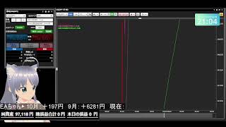 統合失調症のFX 休日の部（２） 2024年10月06日 [upl. by Rramed]