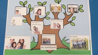 Thema familie onderwerp de stamboom [upl. by Erhart]