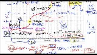 AP Lecture  Phosphoric Acid Titration [upl. by Camm]