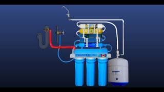 Our 7step reverse osmosis system [upl. by Toney672]