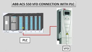 how to connection between ABB ACS 550 and seimens S7 300 plc [upl. by Airdna]