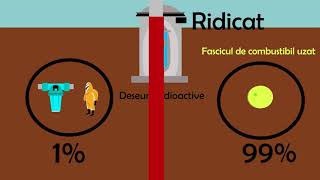 Puterea radioactiva a deseurilor nucleare [upl. by Levitt]