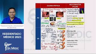 Gastroenterología  Resúmenes Integrales [upl. by Reiter]