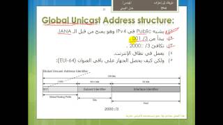 طريقك إلى إحتراف IPv6 Part 09 Global Unicast [upl. by Eniamej]