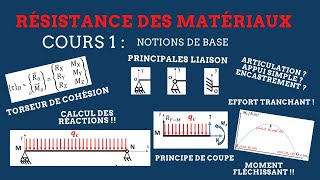 RDM II Cours 1  Notions de base [upl. by Ignatzia]