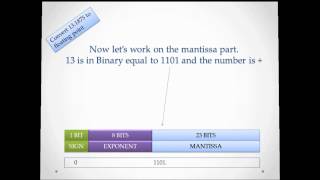 Convert Decimal to Floating point number IEEE 754 [upl. by Saitam]