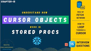 Working With CURSOR Object  Snowflake Scripting Developer Guide  Stored Procedure Tutorial  Ch15 [upl. by Etnomed]