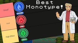 Monotype Type Guide For Beginners [upl. by Manny956]