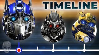 The Complete Transformers TimelineSo Far [upl. by Eniamirt]