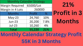 Monthly Calendar Strategy  Option selling strategies Monthly hedging strategy Option selling [upl. by Einnahc4]