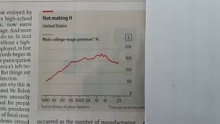 US College graduates earn more compared to noncollege graduates [upl. by Lavern]