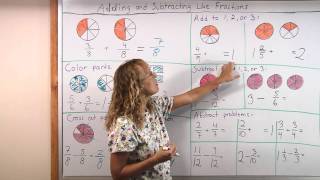 Adding and Subtracting Like Fractions [upl. by Eidna]