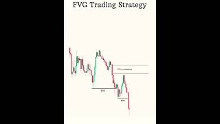 FVG Trading strategy  order block chartanlysis priceaction technicalanalysis trading [upl. by Valerie255]