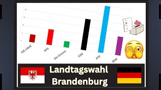 Landtagswahl Brandenburg WER wird regieren 4 [upl. by Llerrac]