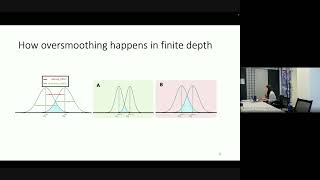 Understanding Oversmoothing in Graph Neural Networks GNNs Insights from Two Theoretical Studies [upl. by Eidnam]