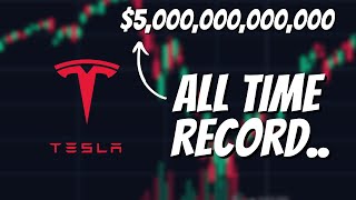 We have Never Seen this Before  Tesla Stock [upl. by Rollie]