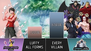 Monkey D Luffy vs Every Villain He Faced Power Levels  Pre Timeskip  One Piece Power Scale [upl. by Sonia137]