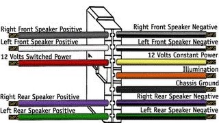 Car Stereo Wiring Explained In Detail [upl. by Margarette]