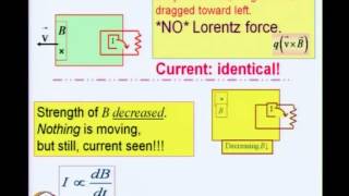 Mod10 Lec32 Classical Electrodynamics ii [upl. by Blim]