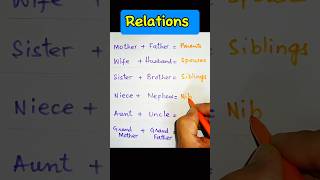 Relations  ELT  Grammar  Vocabulary  Linguistics I Morphology LinguaFranca1 [upl. by Yeslrahc]