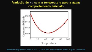 Aula 13  Coeficiente de Expansão Térmica e Compressibilidade Exemplos do Gás Ideal e da água [upl. by Nuajed]