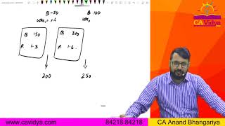 Valuation of Inventory Part 4  CA ANAND BHANGARIYA [upl. by Adnahs631]