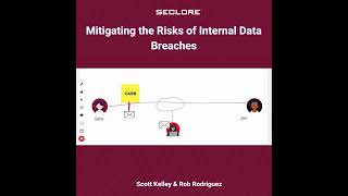 Internal Data Breaches Visualization Exercise with Skyhigh Security [upl. by Yslek]