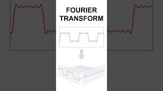 Fourier Transform Maths Explained fouriertransform maths mathematics [upl. by Eceirahs]