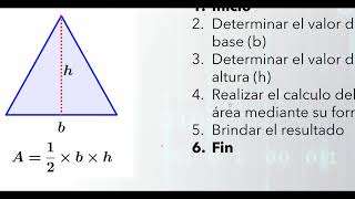 Lógica de programación desde cero  Algoritmos de programación [upl. by Gotthelf]