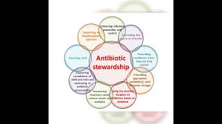 Antibiotic stewardship [upl. by Eddana388]