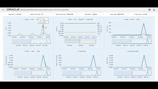 Full Demo  GoldenGate Microservices Architecture [upl. by Eneleuqcaj]