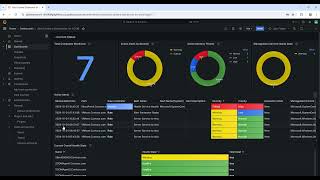 Grafana Dashboards for SCOM MI [upl. by Assirem130]