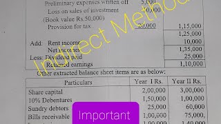 Class 12  Board Exam Focused  Cash Flow Statement Indirect MethodHISSAN Central Exam 2080 Set M2 [upl. by Einnaffit923]