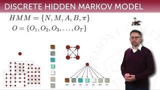 Hidden Markov Models 10 motivating the Viterbi algorithm [upl. by Bose865]