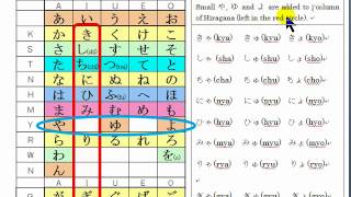 Japanese Pronunciation rules Pronunciatin Rules  Chooon  Sokuon  Yooon  Devoiced vowels [upl. by Yenahteb]