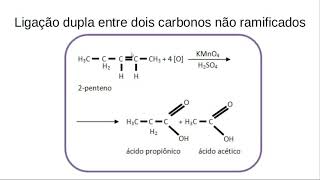 3EMAM  QUÍMICA  Aula 12  OXIDAÇÃO ENERGÉTICA [upl. by Tonneson]