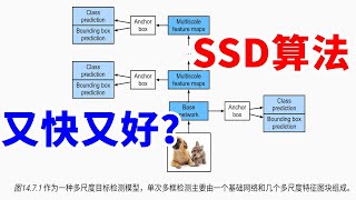 又快又好的SSD算法是什么？什么原理？ [upl. by Sialac]