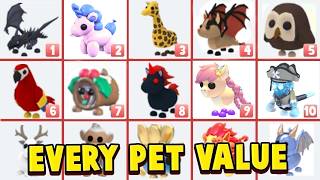 Every Pets VALUE List In Adopt Me Roblox Adopt Me Update New Pets Trading Values 2024 [upl. by Lianna]