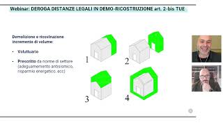 Distanze legali deroga DPR 38001 per Demolizione e Ricostruzione edifici [upl. by Ysied]