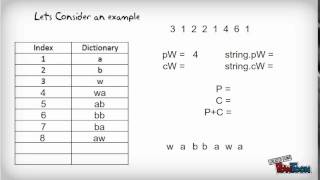 lzw coding 2 [upl. by Carmela]