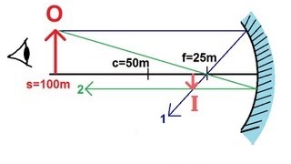 Physics 54 Optics Mirrors 1 of 6 Concave Mirror [upl. by Ecela]