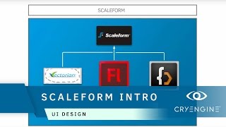 An introduction to Scaleform  UI Design [upl. by Rosinski]