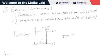 Jablonski Diagrams Explained Fluorescence Phosphorescence Intersystem Crossing and Internal Conv [upl. by Disharoon712]