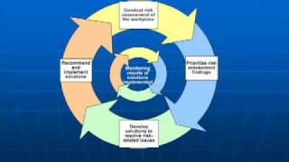 Job Hazard Analysis Heart of Safety Program 1 [upl. by Nocaj]